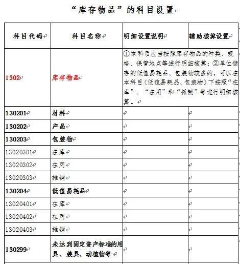 存貨,會(huì)計(jì)科目,庫(kù)存商品