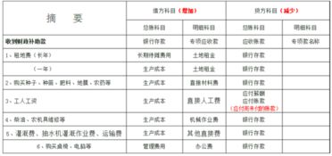 苗木種植挖土計(jì)入什么會(huì)計(jì)科目