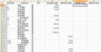 發(fā)票折扣金額會(huì)計(jì)科目
