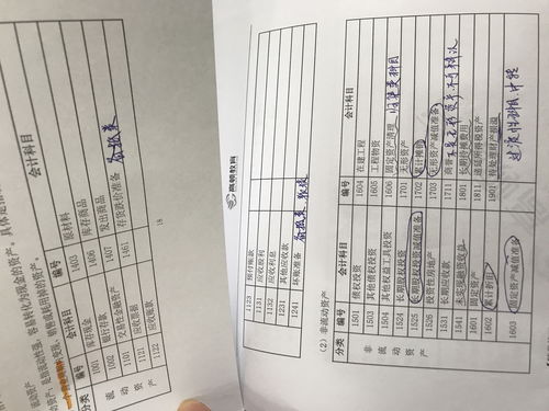 木材是什么會計(jì)科目