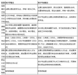 簡要,會計科目,程序,設(shè)計