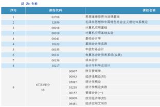 浙江自考會計(jì)科目有哪些
