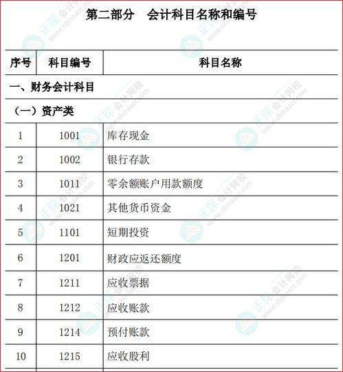 政府會(huì)計(jì)制度行政事業(yè)單位會(huì)計(jì)科目和報(bào)表,政府會(huì)計(jì)制度會(huì)計(jì)科目與報(bào)表,政府會(huì)計(jì)制度—行政單位會(huì)計(jì)科目和報(bào)表