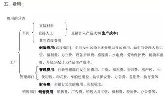 邊角料,會計科目,生產(chǎn)