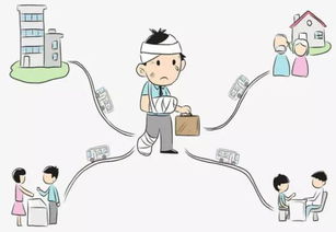 撫恤金應(yīng)走什么會計科目