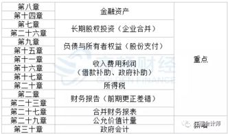 調(diào)研考察費會計科目