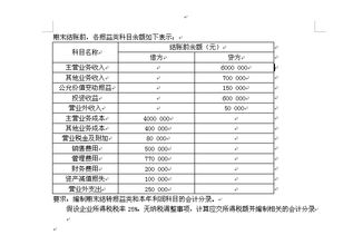 需要結(jié)轉(zhuǎn)本利潤(rùn)的會(huì)計(jì)科目