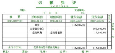 工業(yè)企業(yè)銷(xiāo)售收入會(huì)計(jì)科目