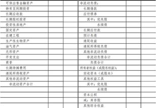 資產(chǎn)負(fù)債表會計(jì)科目及編碼,資產(chǎn)負(fù)債表會計(jì)科目公式,資產(chǎn)負(fù)債表對應(yīng)的會計(jì)科目