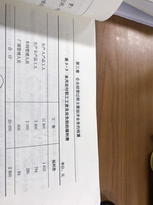 會計科目中福利費(fèi)應(yīng)包括