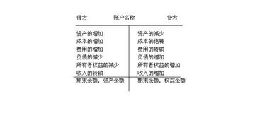 會(huì)計(jì)科目代付藥費(fèi)和代付公積金區(qū)別是什么,會(huì)計(jì)科目代付運(yùn)費(fèi),代付訴訟費(fèi)會(huì)計(jì)科目