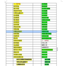 借方,會(huì)計(jì)科目