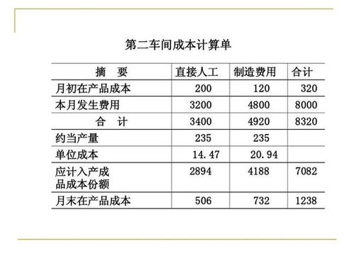 哪些會(huì)計(jì)科目需要結(jié)轉(zhuǎn),哪些會(huì)計(jì)科目需要反向結(jié)轉(zhuǎn),月末會(huì)計(jì)科目怎么結(jié)轉(zhuǎn)