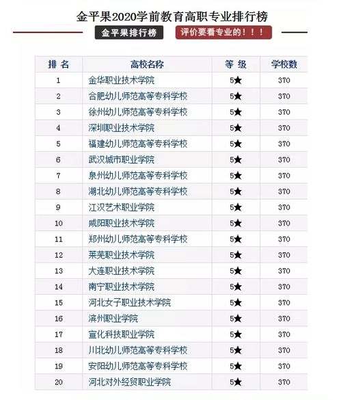 學(xué)前幼兒教育學(xué)校,學(xué)前幼兒教育基礎(chǔ)知識(shí),學(xué)前幼兒教育手抄報(bào)