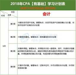 注冊會計(jì)師,會計(jì)科目