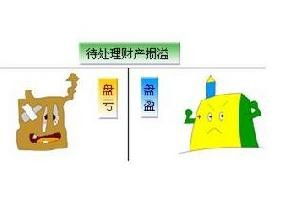 關(guān)于待處理財(cái)產(chǎn)損益會(huì)計(jì)科目