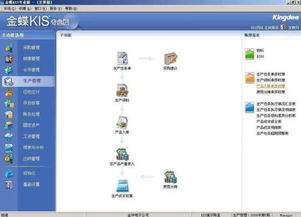 工廠前期投入會(huì)計(jì)科目,工廠會(huì)計(jì)科目主要有哪些,投資新建倉(cāng)庫(kù)會(huì)計(jì)科目