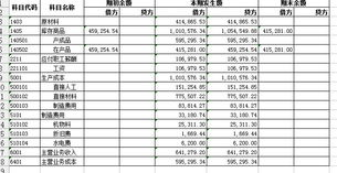 費(fèi)用,會(huì)計(jì)科目,門頭,制作