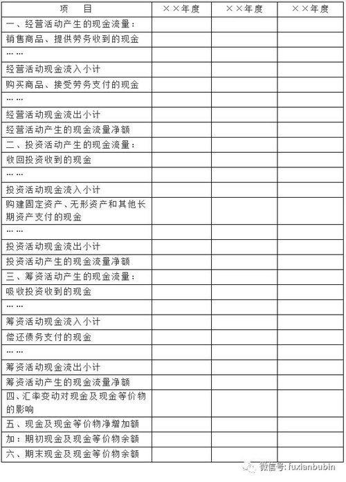 經(jīng)營性收入會計科目