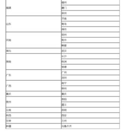 定向,會(huì)計(jì)科目,計(jì)劃