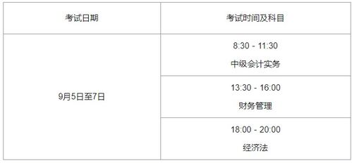 中級(jí)會(huì)計(jì)科目簡(jiǎn)單