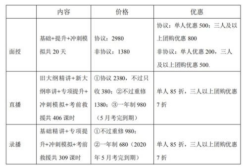培訓中的餐費會計科目,培訓產(chǎn)生的費用會計科目,員工探親路費會計科目