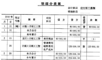 民政局電價補貼會計科目
