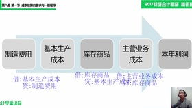 餐洗凈會計科目