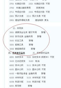 總賬會計科目編號,總賬會計科目順序,總賬包括哪些會計科目