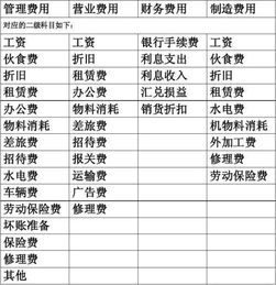 幼兒管托管費(fèi)怎么記會(huì)計(jì)科目