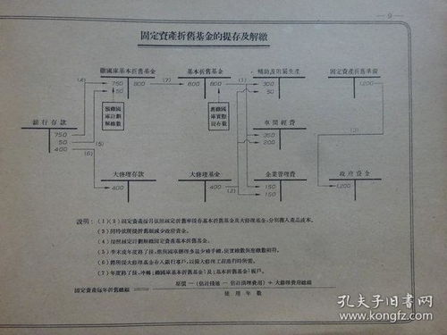 金礦,會(huì)計(jì)核算,會(huì)計(jì)科目