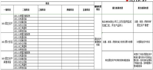 演藝,會(huì)計(jì)科目,公司