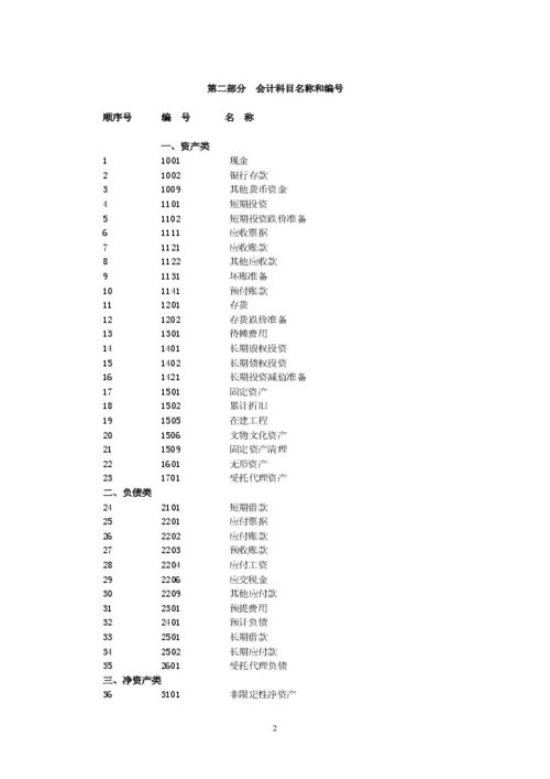 使用說(shuō)明,會(huì)計(jì)制度,會(huì)計(jì)科目,組織