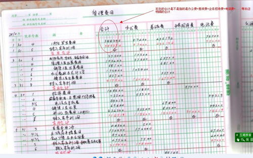 管理費用,會計科目,包括,企業(yè)