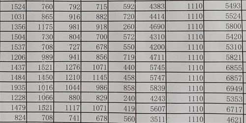 什么叫獎勵性績效工資,河北省獎勵性績效工資,獎勵性績效工資發(fā)放規(guī)定