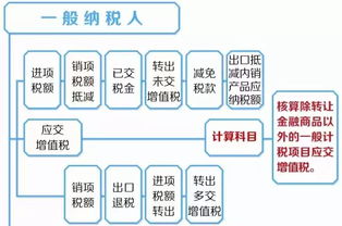 承租方,稅金,廠房,會(huì)計(jì)科目