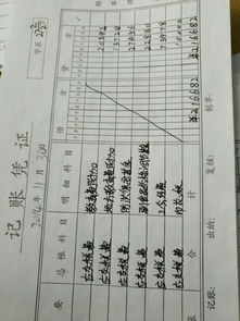 稅金及附加會計科目怎么入賬