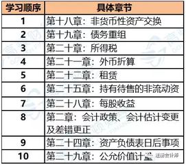 跨用錯會計科目