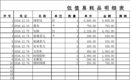 桌子椅子會計(jì)科目