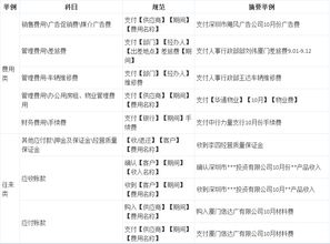 車間的電話費(fèi)是什么會(huì)計(jì)科目,辦公電話費(fèi)是什么會(huì)計(jì)科目,支付的電話費(fèi)是什么會(huì)計(jì)科目