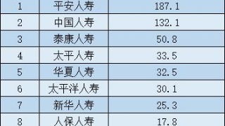 保險(xiǎn)理賠記那個(gè)會(huì)計(jì)科目