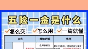 典當(dāng)行業(yè)會計科目,傳媒行業(yè)會計科目,新能源行業(yè)會計科目