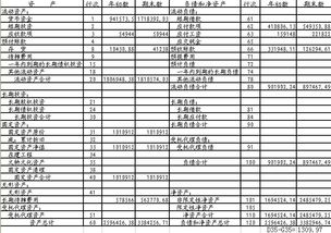 表里,資產(chǎn)負債,會計科目