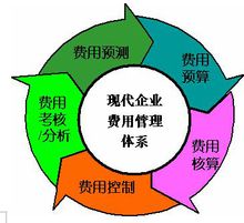 職工繼續(xù)教育費(fèi)用會計(jì)科目