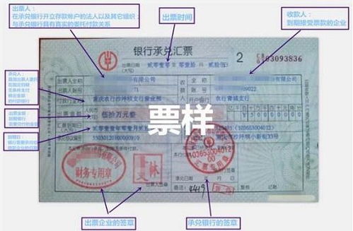 貼現(xiàn),匯票,利息,會(huì)計(jì)科目