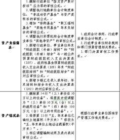 結(jié)轉(zhuǎn),結(jié)余,會(huì)計(jì)科目