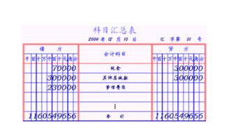 企業(yè)會計(jì)科目一覽