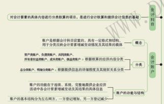 記賬,借貸,會計科目,檢測