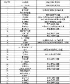 加油卡是算什么會計科目