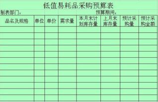 低值易耗品屬于什么會(huì)計(jì)科目,低值易耗品會(huì)計(jì)科目編碼,低值易耗品攤銷會(huì)計(jì)科目